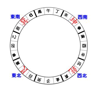 2024 大運|決定未來20年的運！2024進入「九運」必做5件事，紅。